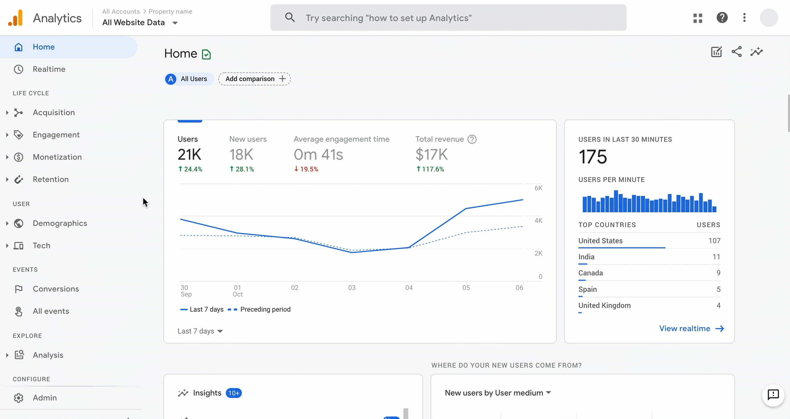Google Ads